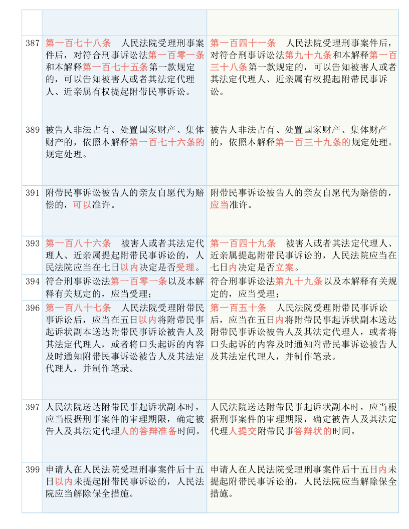 中山_澳门一码一肖一特一中资料大全吗,谨防表格数据（csv）请全面2释义、解释与落实
